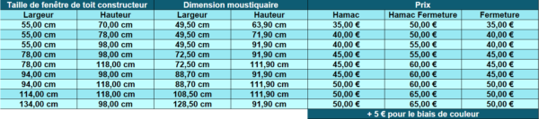 tailles_moustiquaires-taille_site Moustiquaire à Fermeture